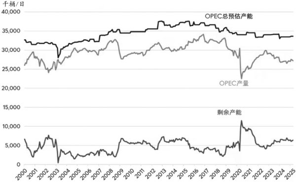 峪科配资 需求疲软 原油价格上行高度受限