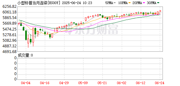 怀远策略 特朗普关税大棒落下 黄金价格再创新高 美股指期货、日韩股市暴跌