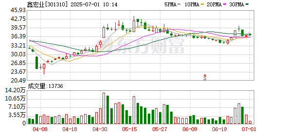 长胜证券 鑫宏业：公司暂无超导相关业务