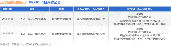 翻翻策略 江苏金融租赁股份作为原告/上诉人的2起涉及融资租赁合同纠纷的诉讼将于2025年7月1日开庭