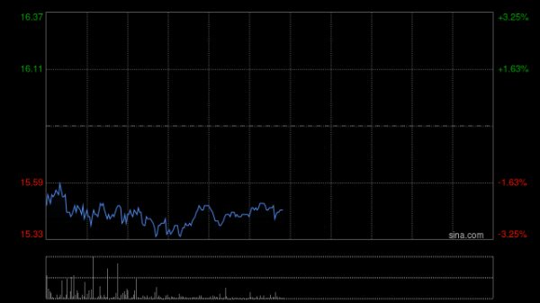 公牛配资 中金：维持中升控股跑赢行业评级 目标价18港元