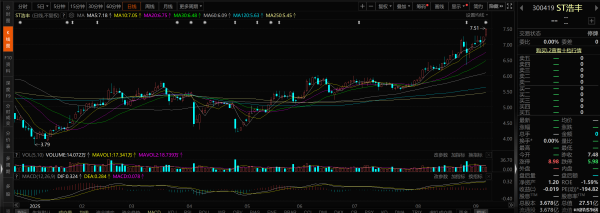 富深所 中报净利首亏，ST浩丰再谋易主