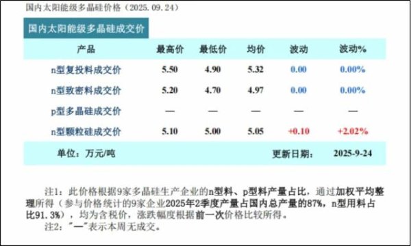 创富配资 多晶硅连涨三个月后，去产能的“大杀招”终于出现