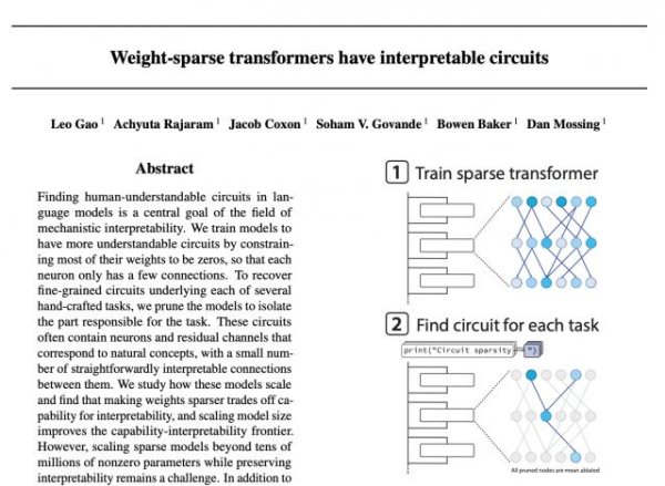 聚创优配 OpenAI又Open了一下：发布可解释性新研究，作者来自Ilya超级对齐团队